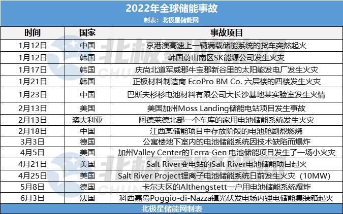 2024年美国家庭储能电池市场现状及竞争格局分析 市场规模快速增长，特斯拉、EG4等龙头企业占据主要份额