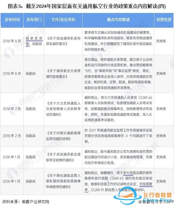 重磅！2024年中国及31省市机械式停车设备行业政策汇总及解读（全）