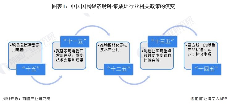 重磅！2024年中国及31省市机械式停车设备行业政策汇总及解读（全）