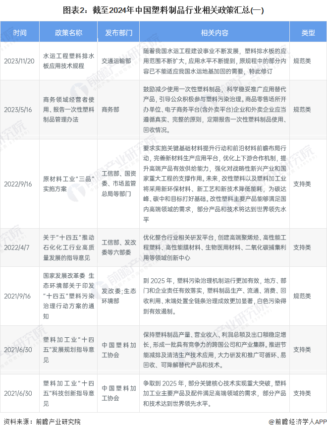 重磅！2024年中国及31省市机械式停车设备行业政策汇总及解读（全）