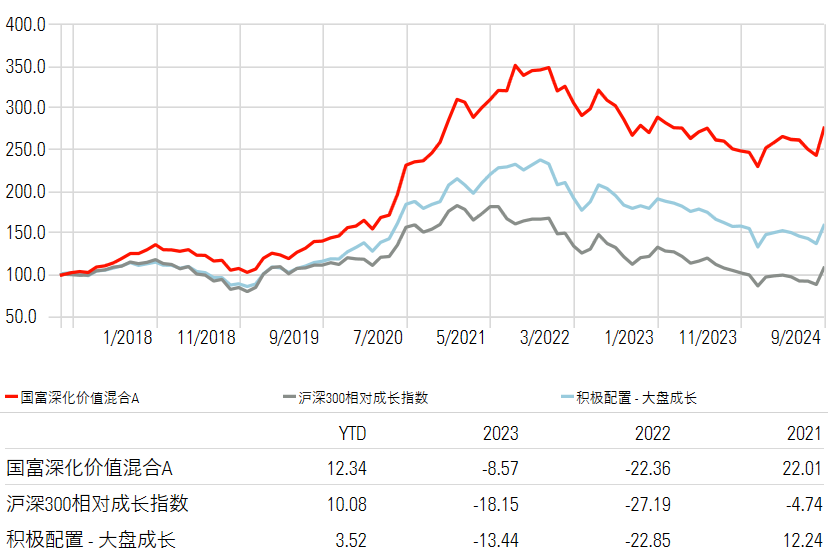 信宇人：11月21日接受机构调研，国富基金、瓜牛投资等多家机构参与