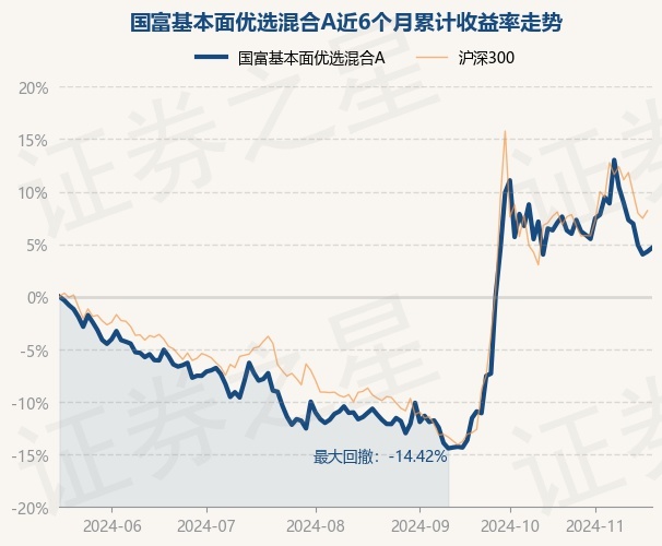 信宇人：11月21日接受机构调研，国富基金、瓜牛投资等多家机构参与