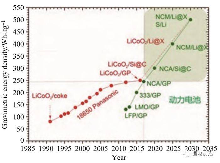 有色金属行业：2025年是锂电新周期的起点