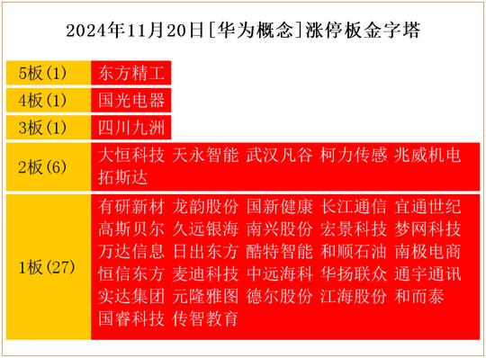 金天钛业（688750）新增【湖南国企改革】概念