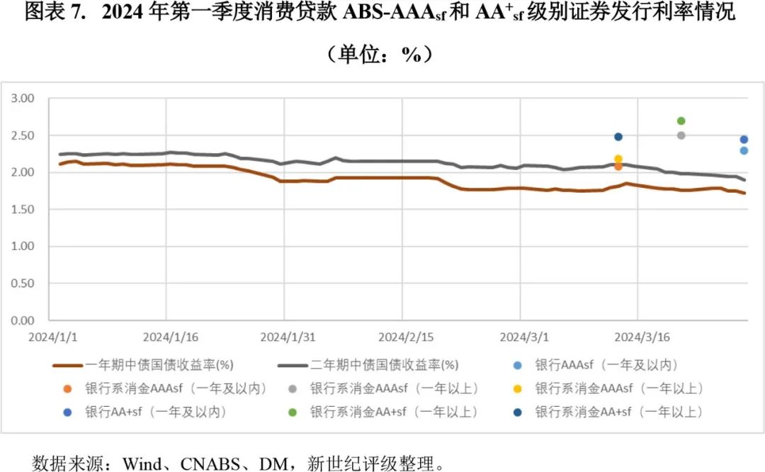 金融早参 | 消费贷利率跌入“1”时代