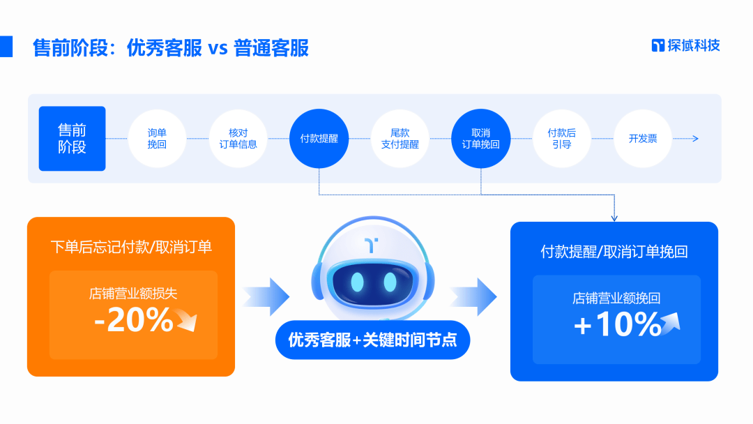 福石控股：公司推出的基于AI的全链路智能营销平台FlinkAi平台