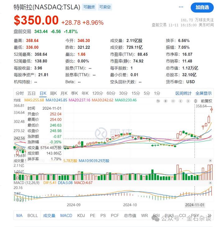 家用电器数据专题：10月家电内外销表现靓丽――24W47周观点
