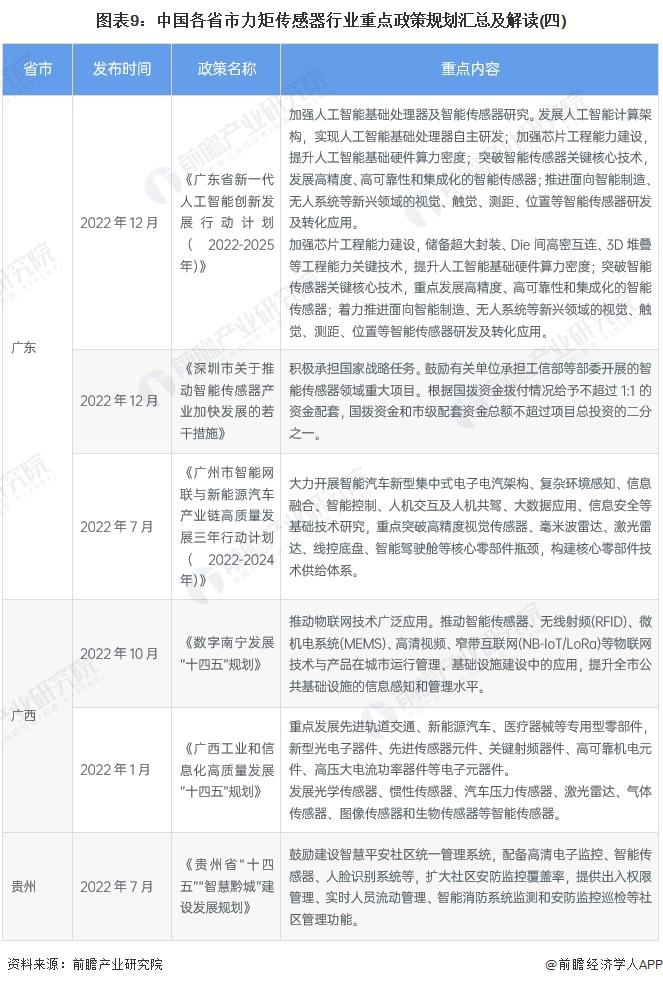 重磅！2024年中国及31省市超级电容器行业政策汇总及解读（全）