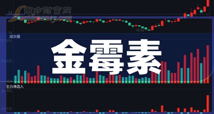 芳源股份最新公告：初步确定询价转让价格为4.63元/股