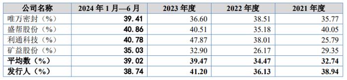科隆新材IPO获北交所上市委会议通过 主要客户为大型煤矿和煤机企业
