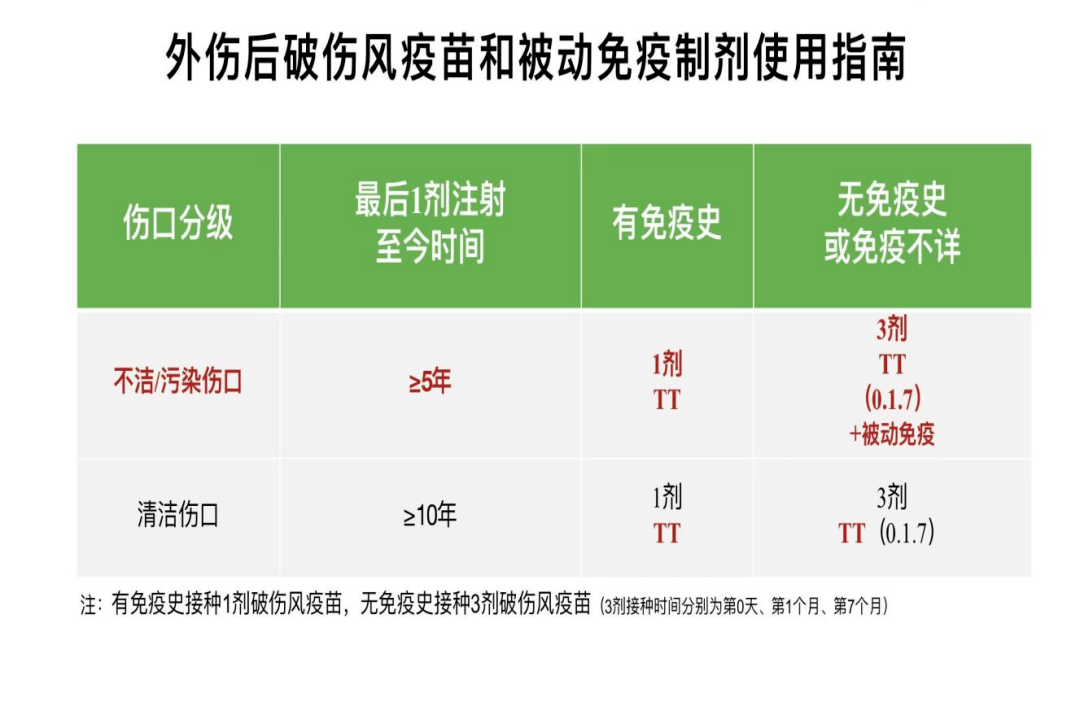 赛伦生物：公司主营产品为抗血清抗毒素（属于被动免疫制剂），未布局疫苗产品（属于主动免疫制剂）