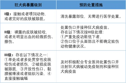 赛伦生物：公司主营产品为抗血清抗毒素（属于被动免疫制剂），未布局疫苗产品（属于主动免疫制剂）