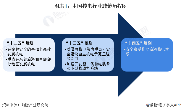 重磅！2024年中国及31省市商业航天行业政策汇总及解读（全） 产业进入新一轮高速发展期