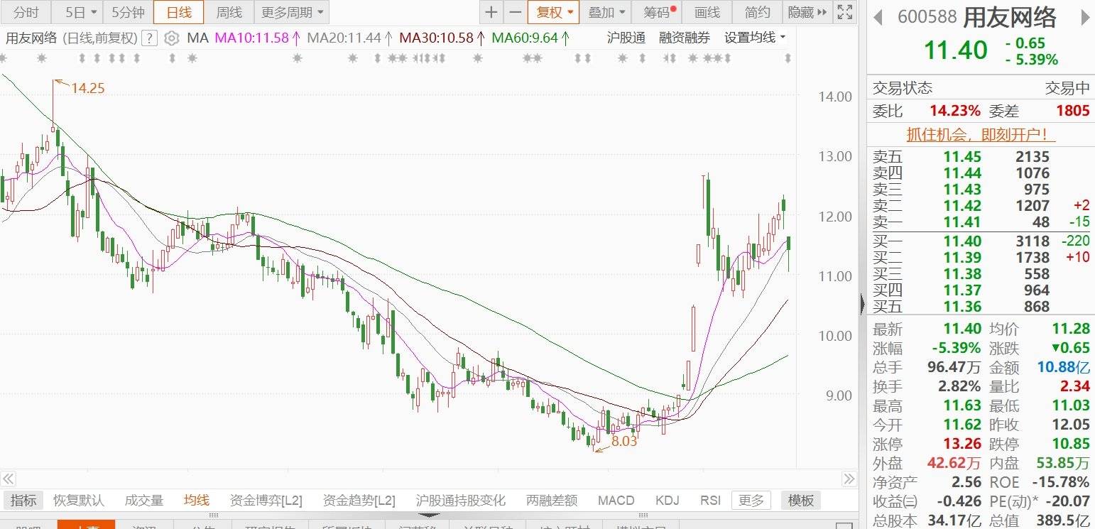 纳芯微：公司上市当年实现营业收入16.70亿元，归属于上市公司股东的净利润为2.51亿元，实现盈利未亏损