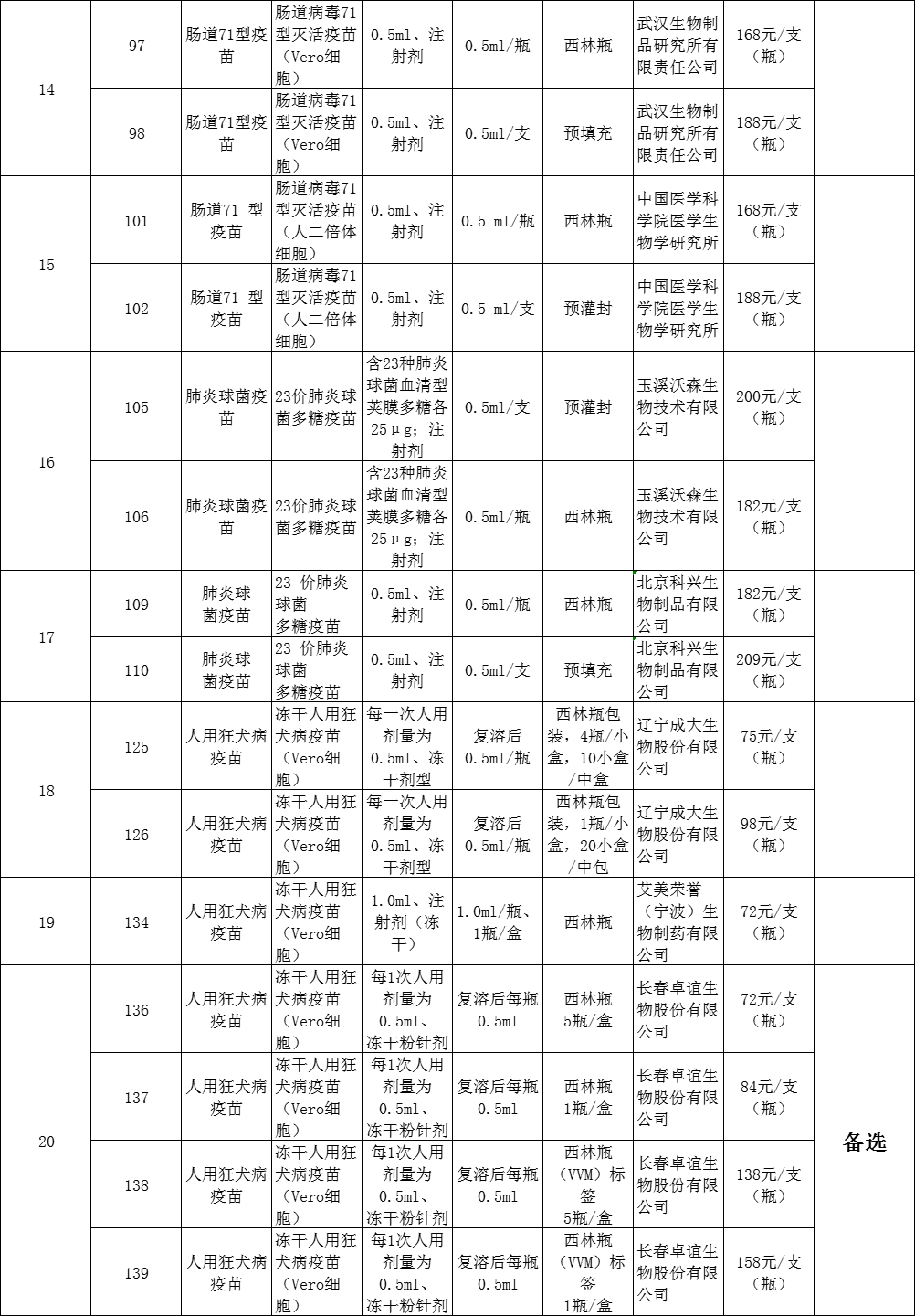 2024年中国兽用生物制品行业招投标分析 招投标覆盖领域分散，区域分布较为集中【组图】