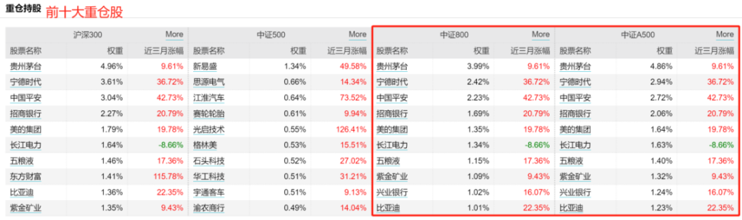 非银金融行业周报：ETF降费顺应政策导向，寿险开门红产品向分红倾斜