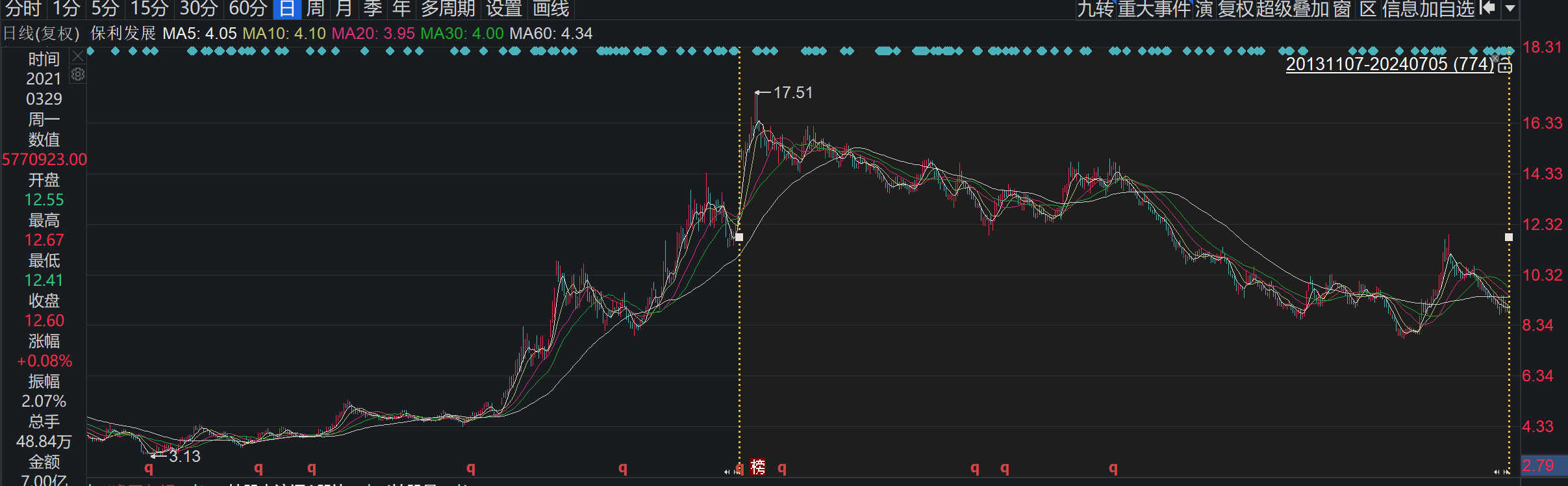 麦澜德：11月27日接受机构调研，招商证券、永赢基金参与