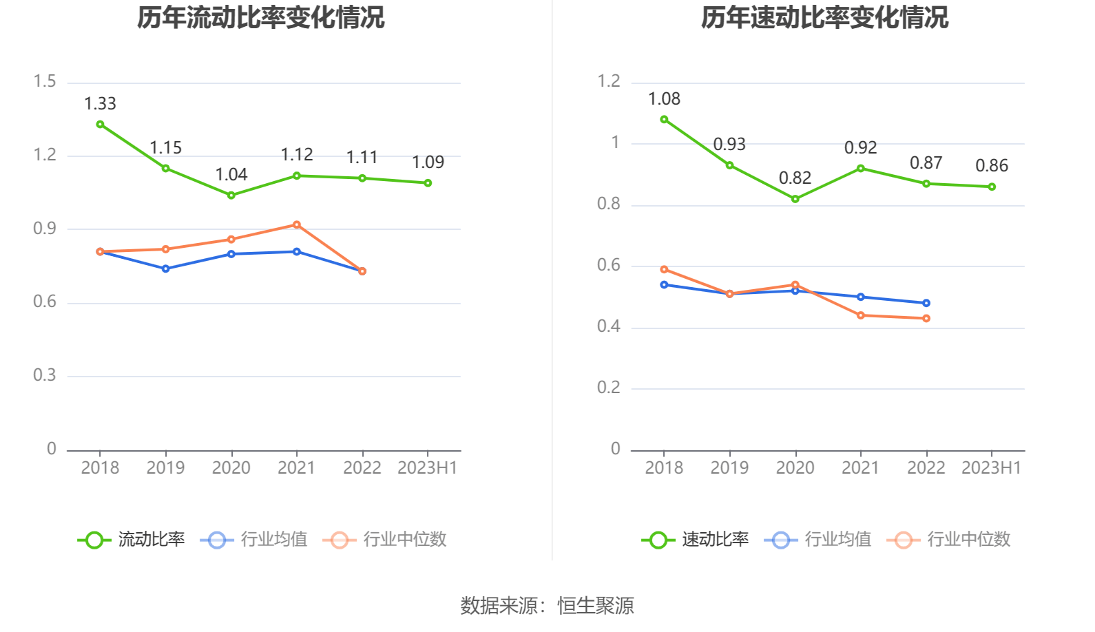 新钢股份：新钢集团拟增持公司A股股份金额不低于1.5亿元且不超过3亿元