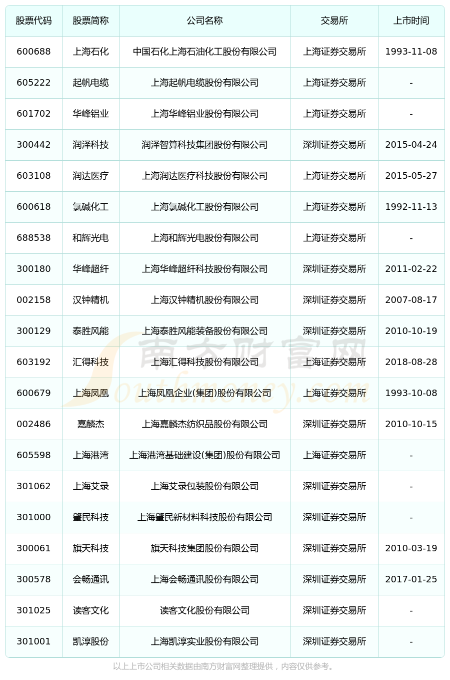 【最全】2024年石油化工行业上市公司全方位对比（附业务布局汇总、业绩对比、业务规划等）
