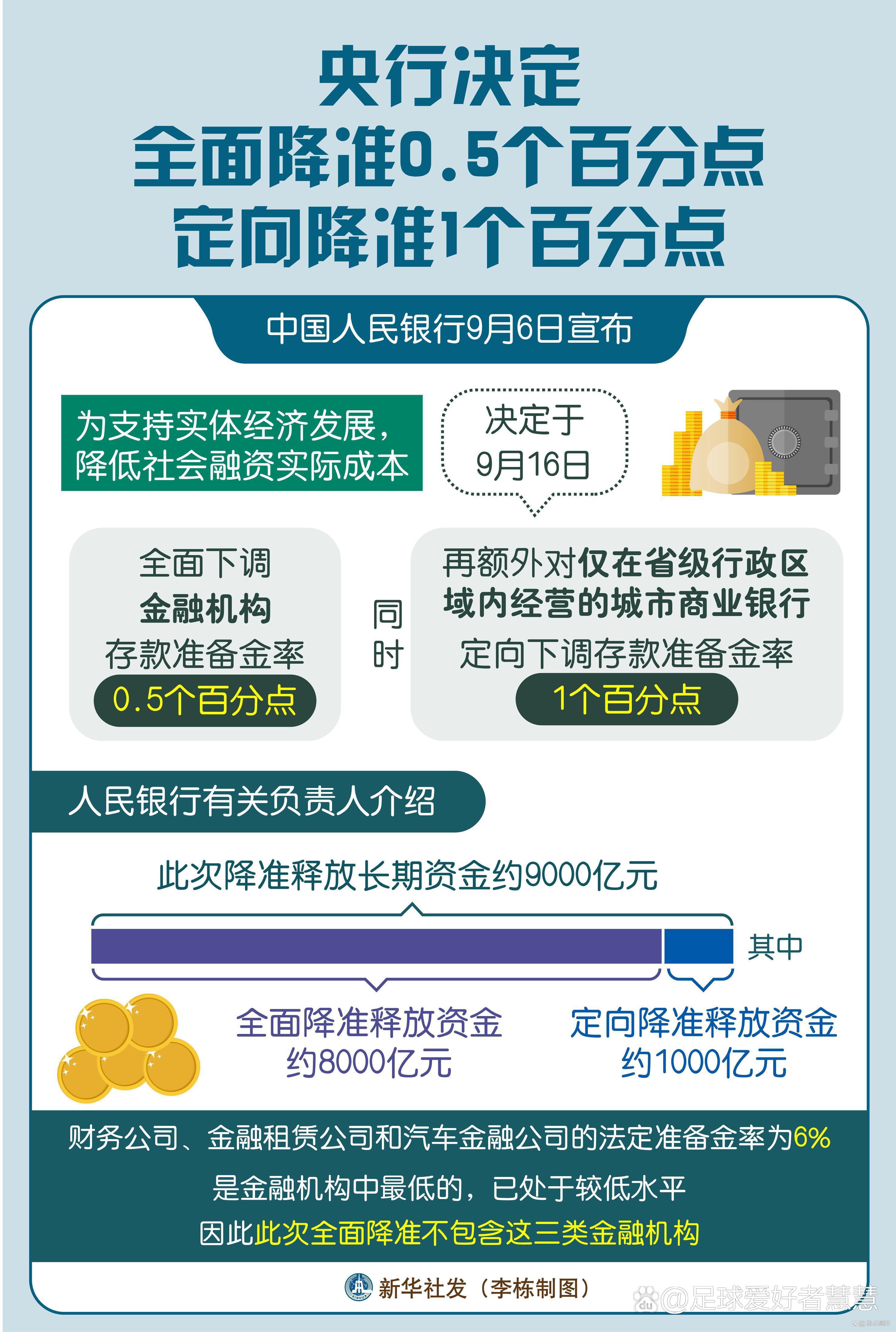 央行等五部门发文：下调支小再贷款利率0.5个百分点