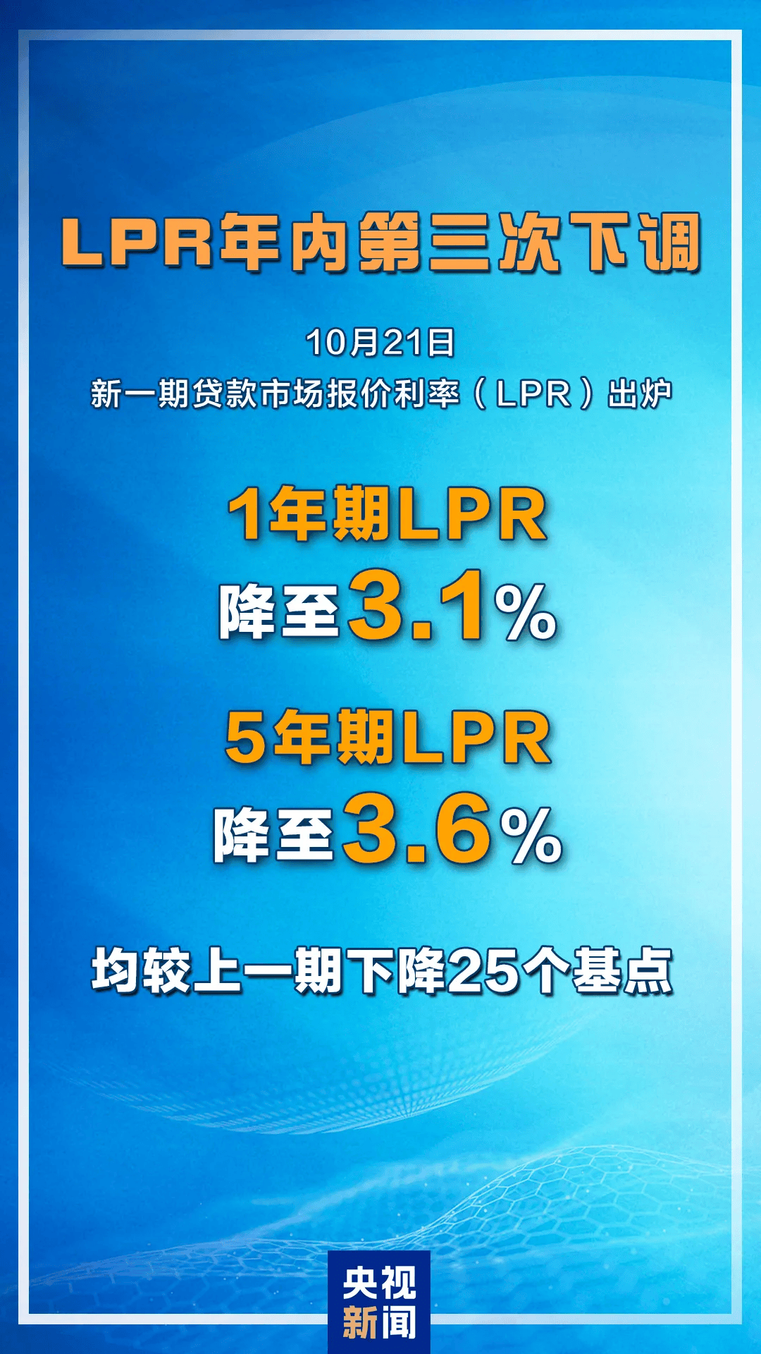 央行等五部门发文：下调支小再贷款利率0.5个百分点