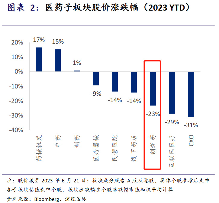 传“医药一哥”欲赴港上市！A股平均比港股贵96%