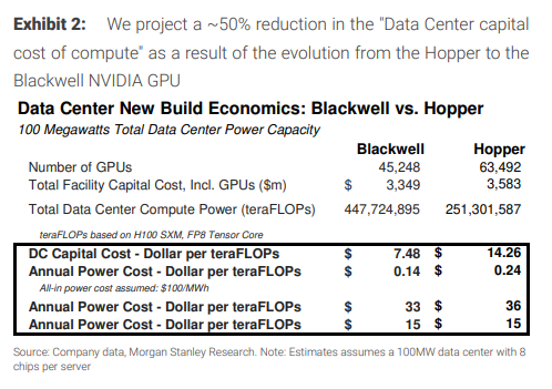 新五丰：公司11月育肥综合成本较10月有较大下降