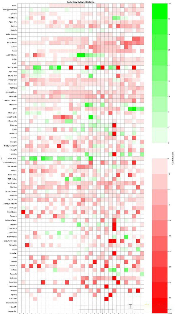 中科江南:医保区块链已完成31个省的生产环境区块链节点建设,22个省6000多家医疗机构正式上线,共2.3亿笔医疗收费电子票据上链存证,日均上链约229万笔