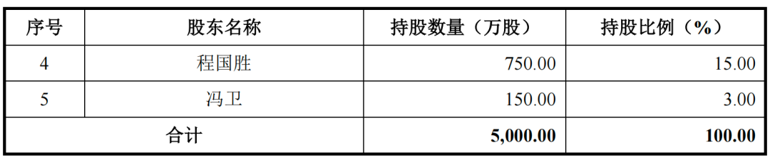 清华学霸联手创业，携程的同行要赴港上市了！