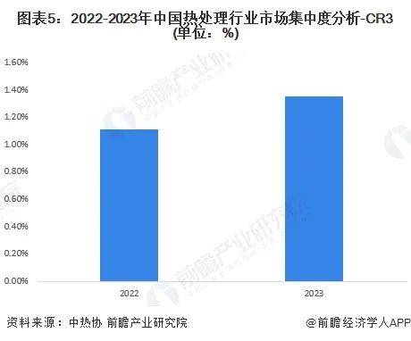 【行业深度】洞察2024：中国氢气压缩机行业竞争格局及市场份额（附市场集中度、企业竞争力等）
