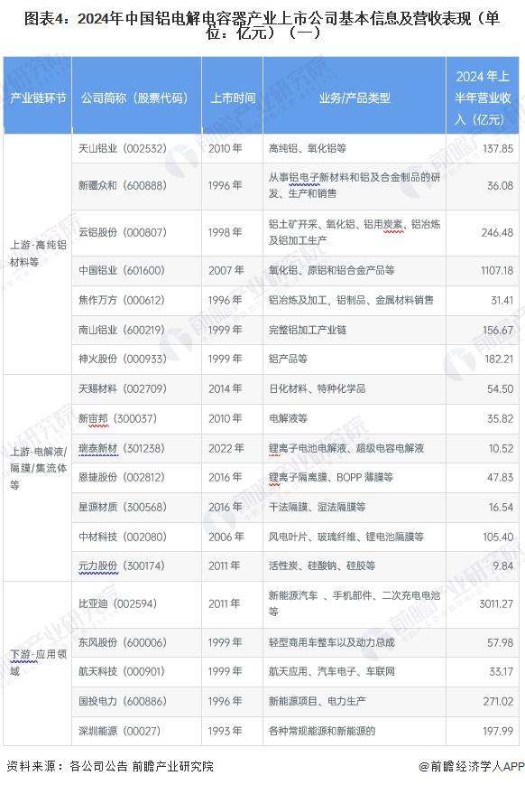 【最全】2024年海上光伏行业上市公司全方位对比（附业务布局汇总、业绩对比、业务规划等）