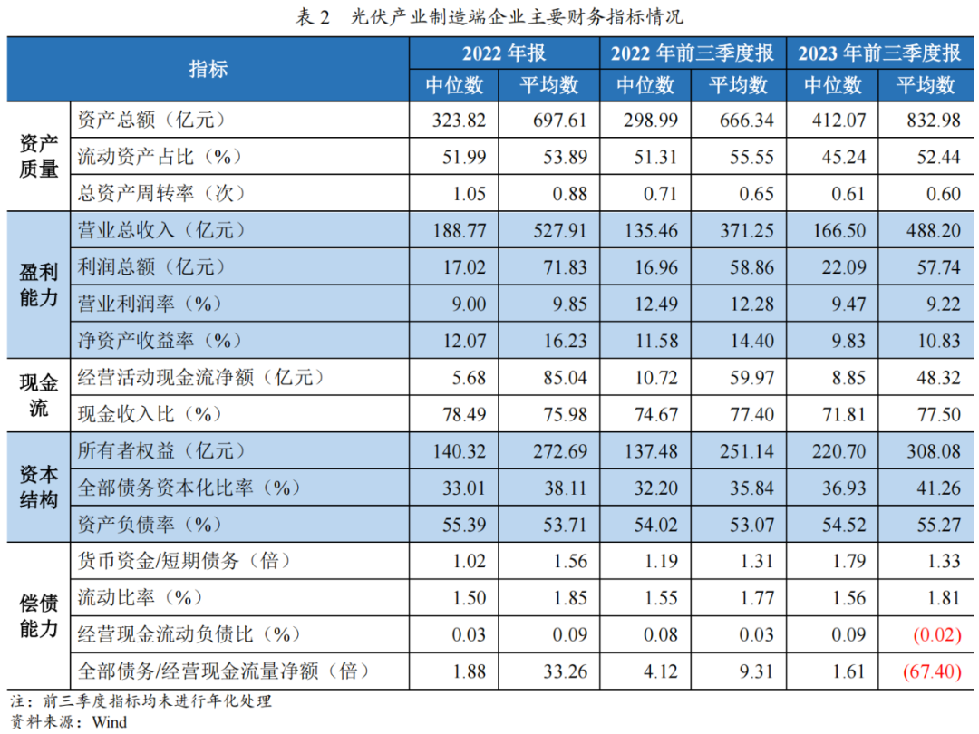 【最全】2024年海上光伏行业上市公司全方位对比（附业务布局汇总、业绩对比、业务规划等）