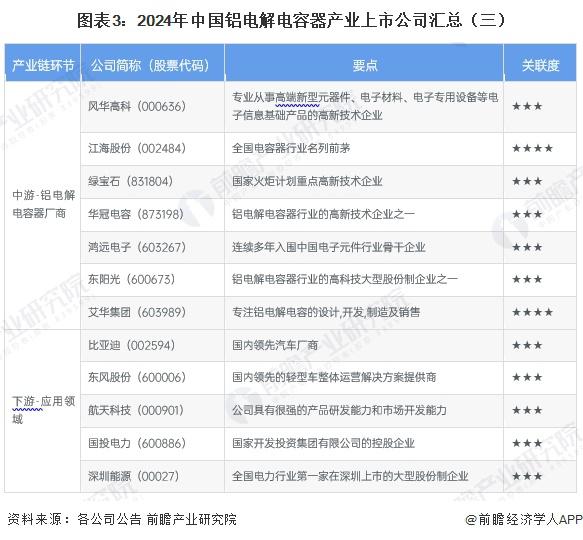 【最全】2024年海上光伏行业上市公司全方位对比（附业务布局汇总、业绩对比、业务规划等）