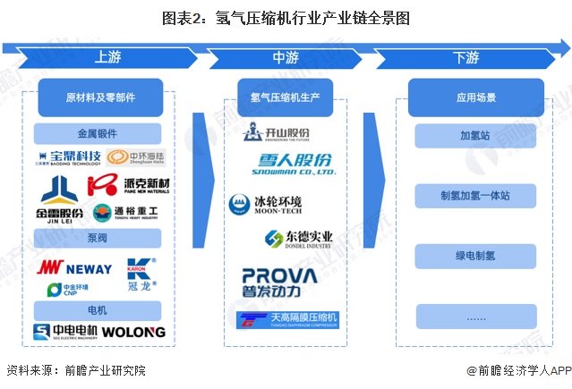 【干货】无人机产业链全景梳理及区域热力地图