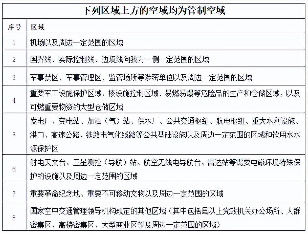【干货】无人机产业链全景梳理及区域热力地图