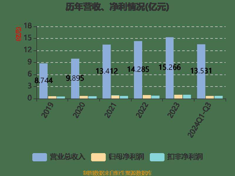 津荣天宇:公司已在泰国、印度、墨西哥等国设立子公司进行当地业务的开展
