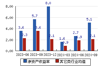 津荣天宇:公司已在泰国、印度、墨西哥等国设立子公司进行当地业务的开展