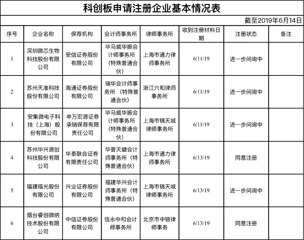 新芯股份科创板IPO已问询 聚焦特色存储、数模混合和三维集成等领域