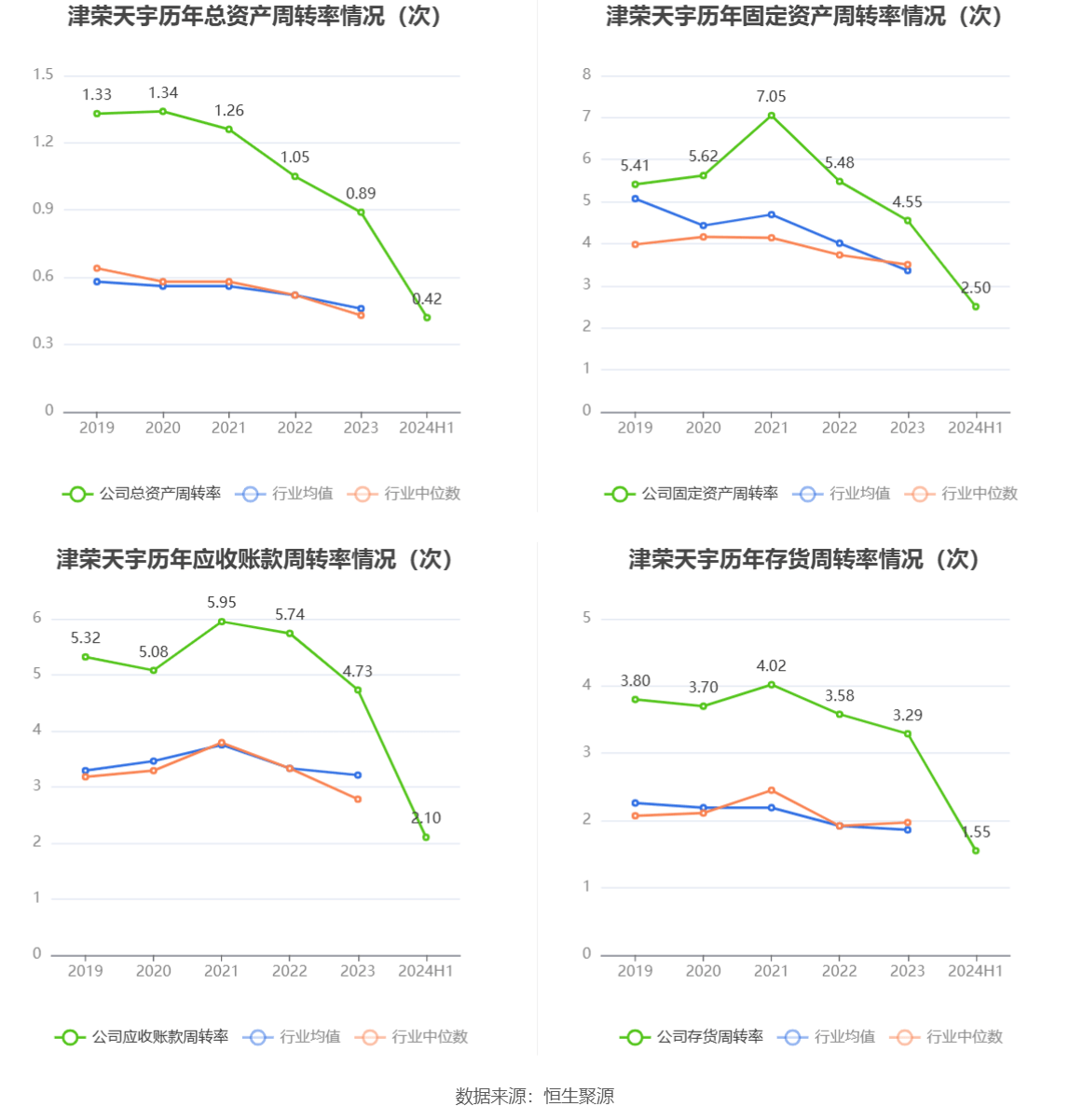 津荣天宇:公司已在泰国、印度、墨西哥等国设立子公司进行当地业务的开展