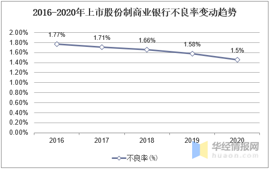 罕见！资产规模4000亿的银行，行长任职资格却被否