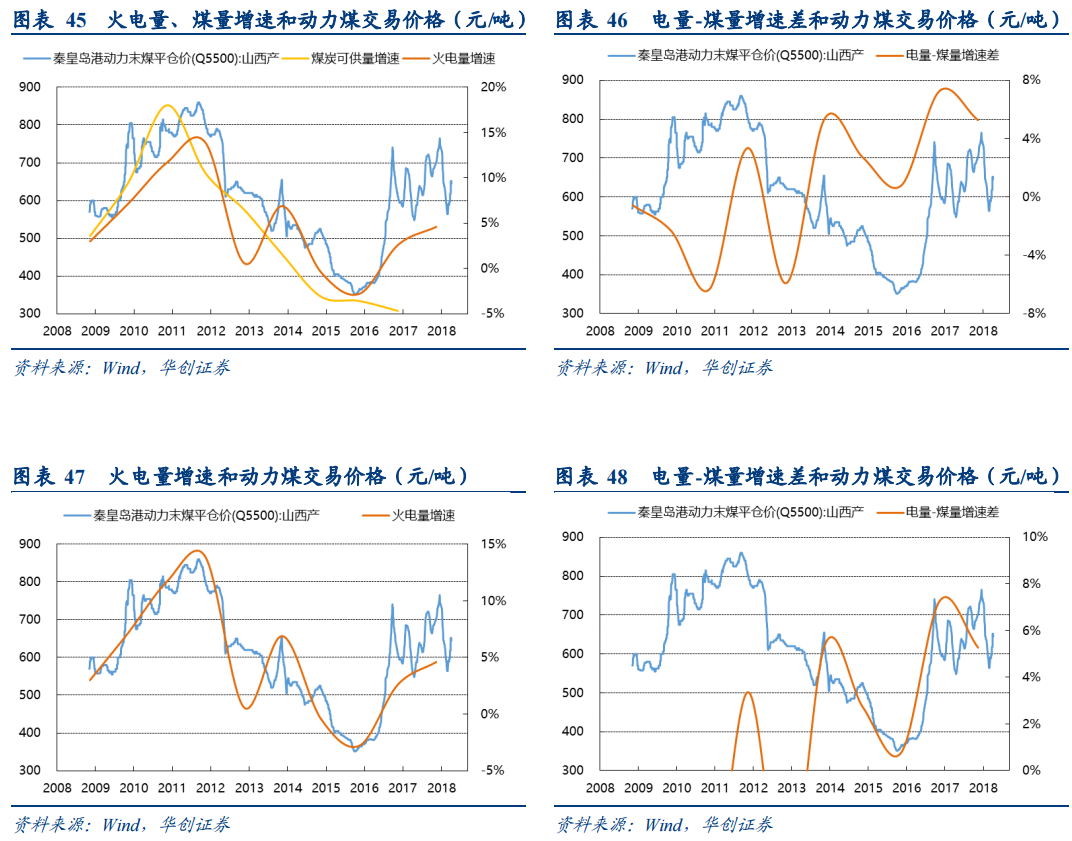 公用事业行业周报：10月用电增速放缓，25年电煤长协履约要求降低