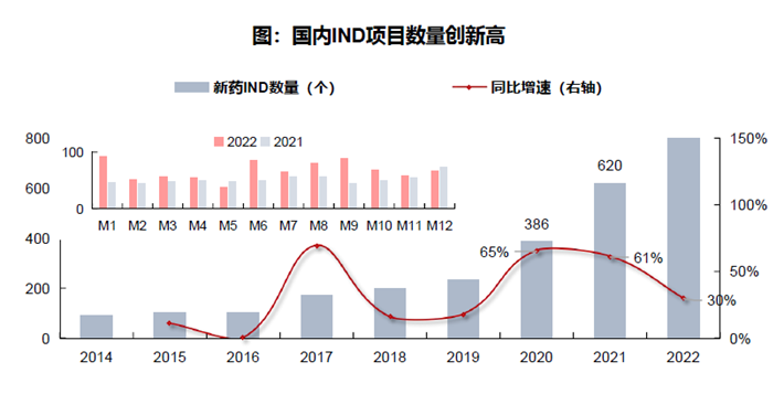 CXO行业2024Q3数据跟踪：CXO行业收入逐季回升，行业长期看好