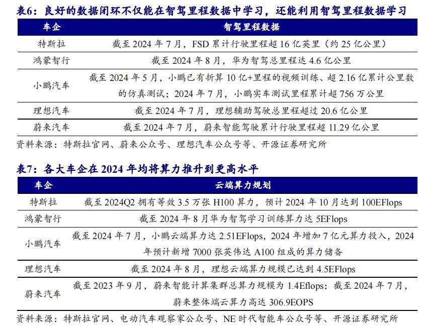 汽车与零部件行业周报：11月汽车延续高景气，智驾领域“端到端”竞赛加速