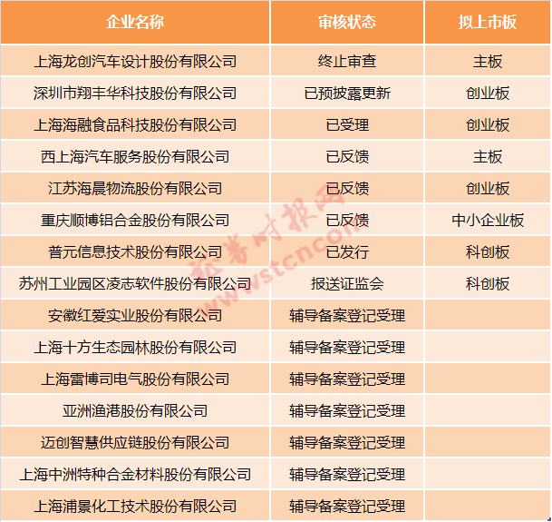 龙创设计深交所创业板IPO终止 在中国独立汽车设计行业中排名第二