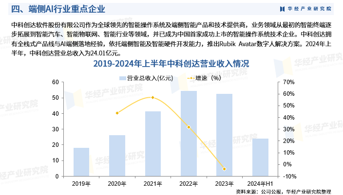 计算机行业深度报告：AI代理崛起：产业链重塑与投资新视角