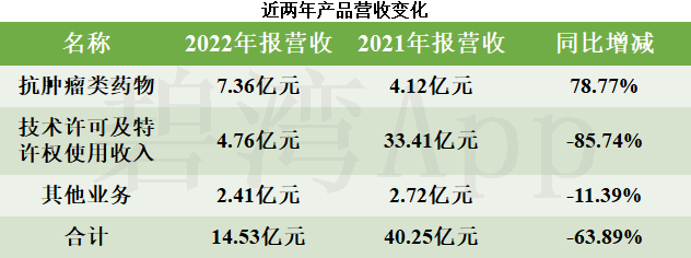 安杰思：公司营收相关情况请参见定期报告