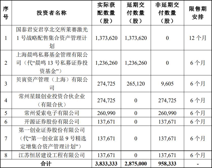 天工股份北交所IPO申请获通过