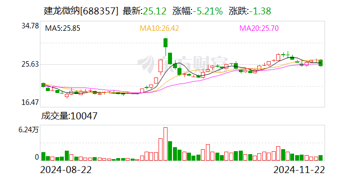 阿拉丁：12月2日召开业绩说明会，投资者参与
