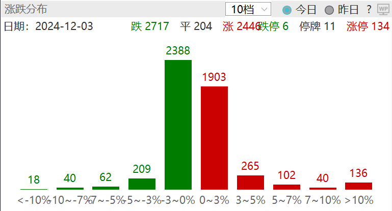 煤炭进口数据拆解：10月进口量延续增长，分煤种结构性分化