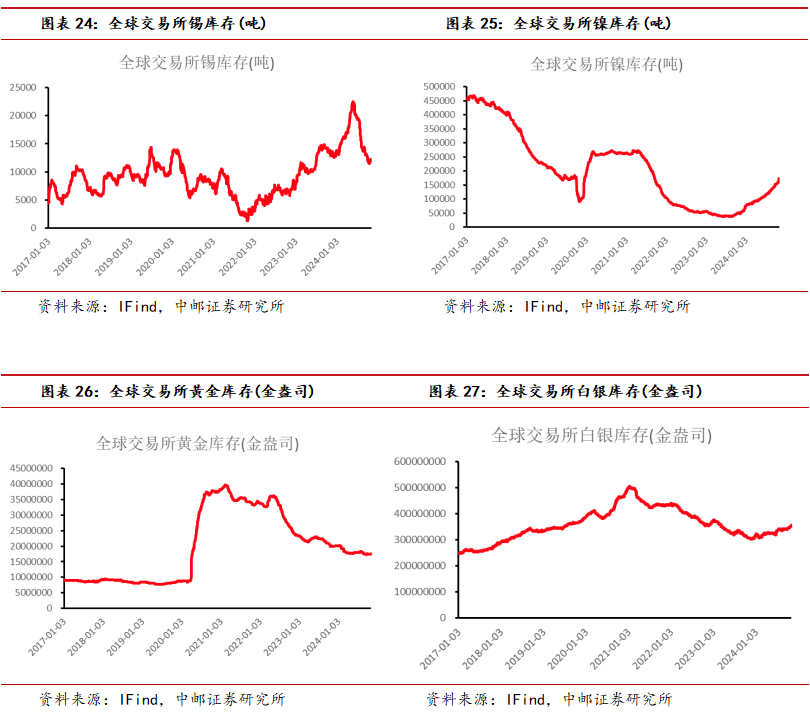有色金属行业周报：宏观扰动加剧波动，供需紧缺支撑氧化铝价格